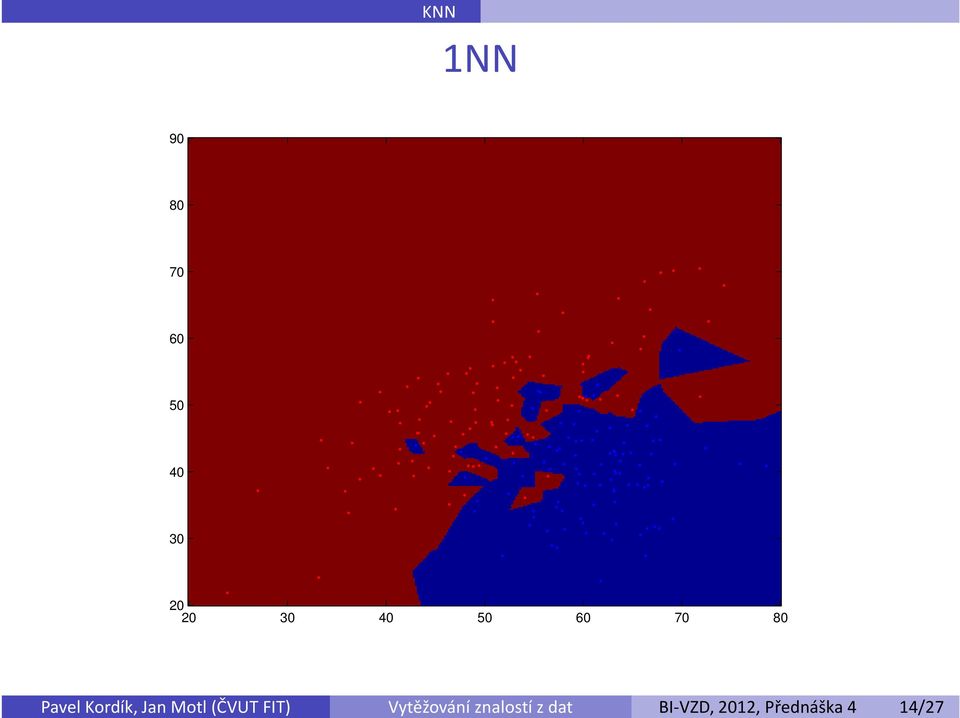 2012, Přednáška 4 14/27 KNN 1NN 90