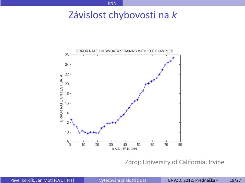 Přednáška 4 19/27 KNN Závislost