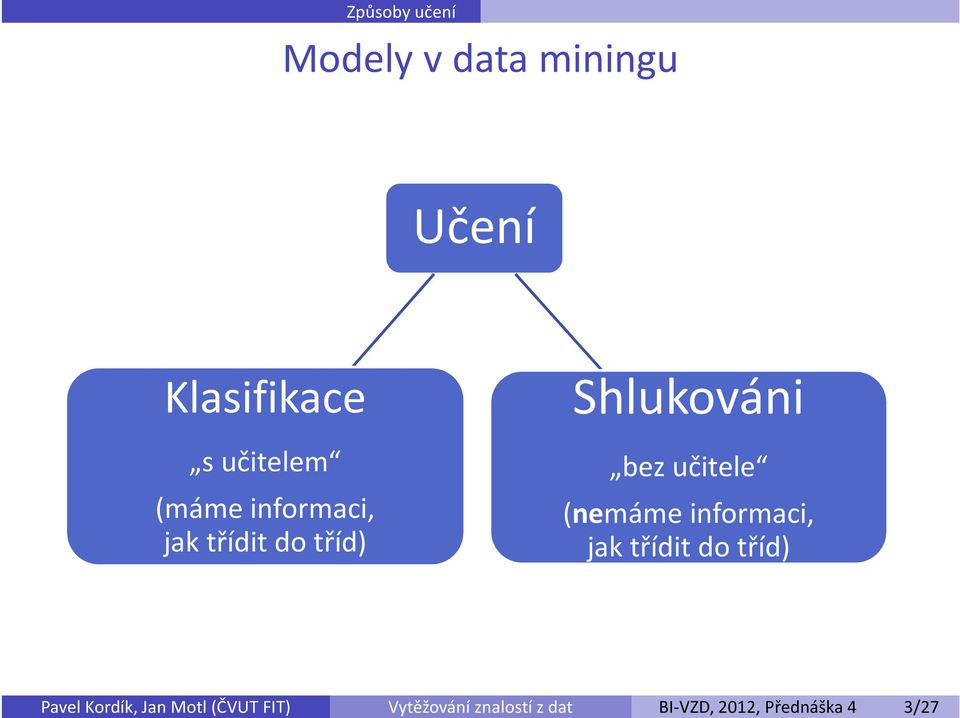 miningu Učení Klasifikace s učitelem (máme informaci, jak