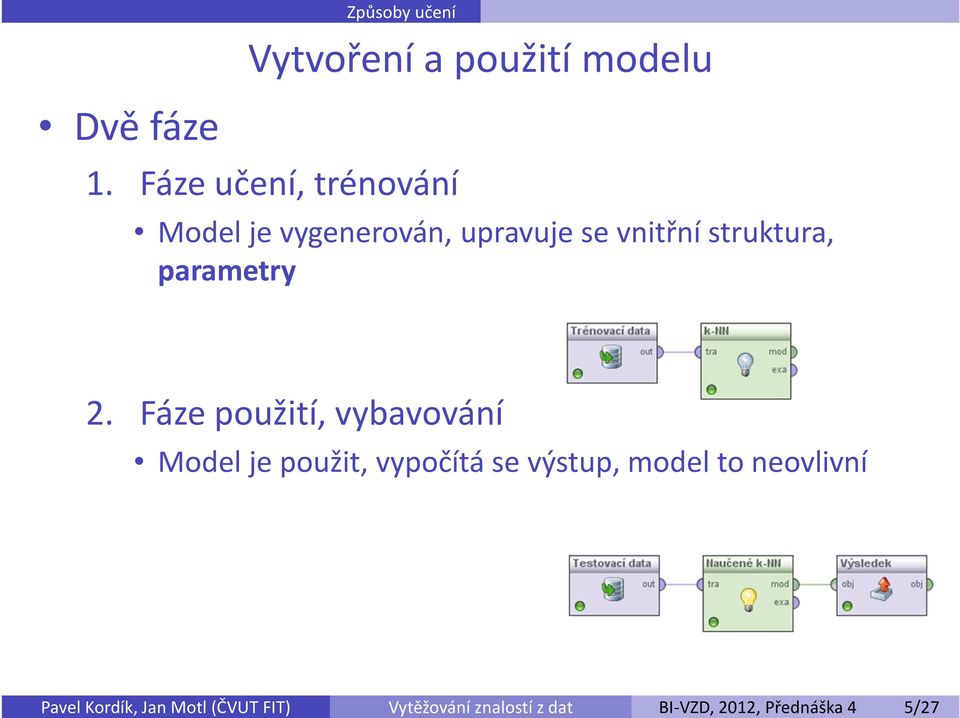 Fáze učení, trénování Model je vygenerován, upravuje se vnitřní struktura,