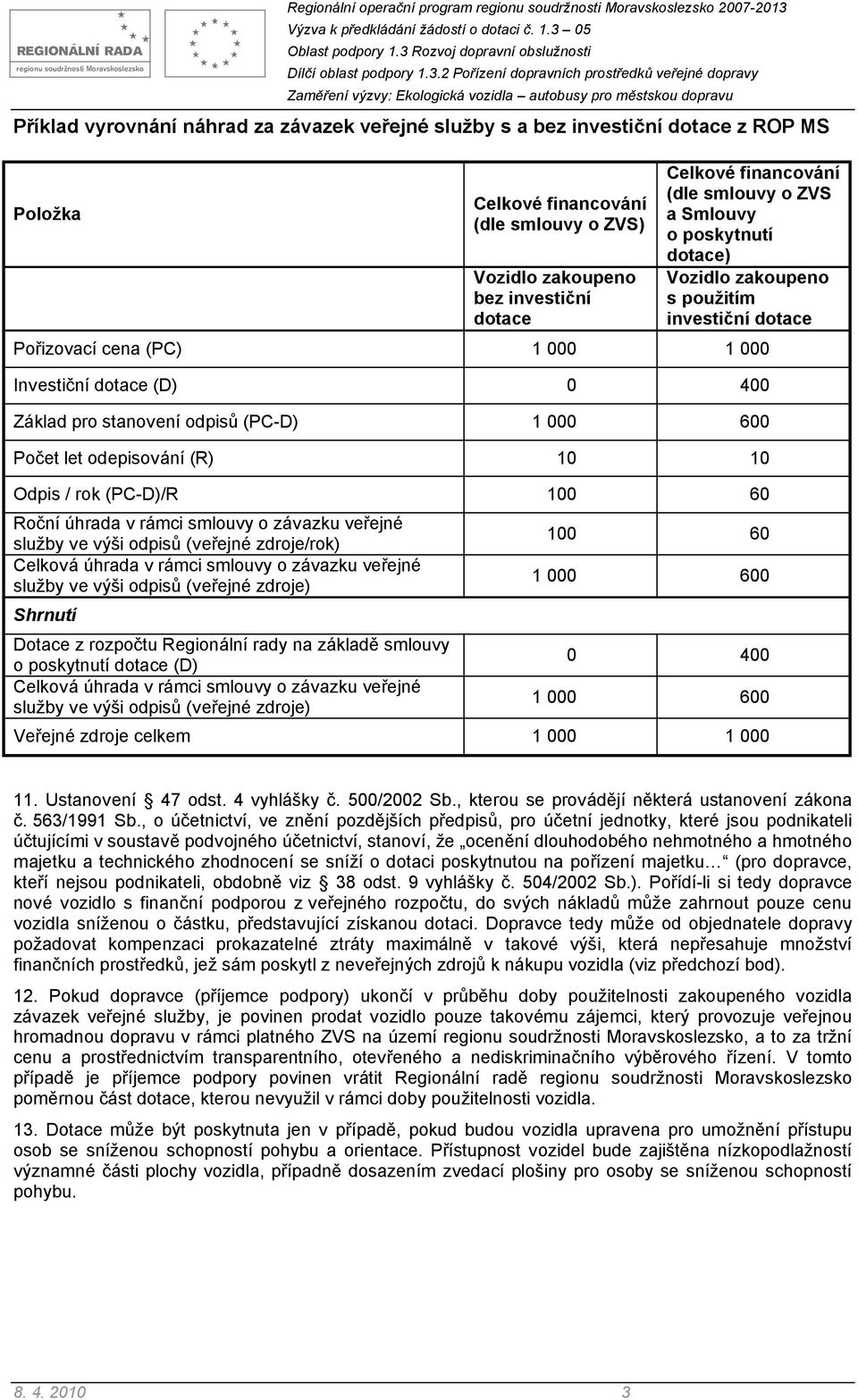 Počet let odepisování (R) 10 10 Odpis / rok (PC-D)/R 100 60 Roční úhrada v rámci smlouvy o závazku veřejné služby ve výši odpisů (veřejné zdroje/rok) Celková úhrada v rámci smlouvy o závazku veřejné