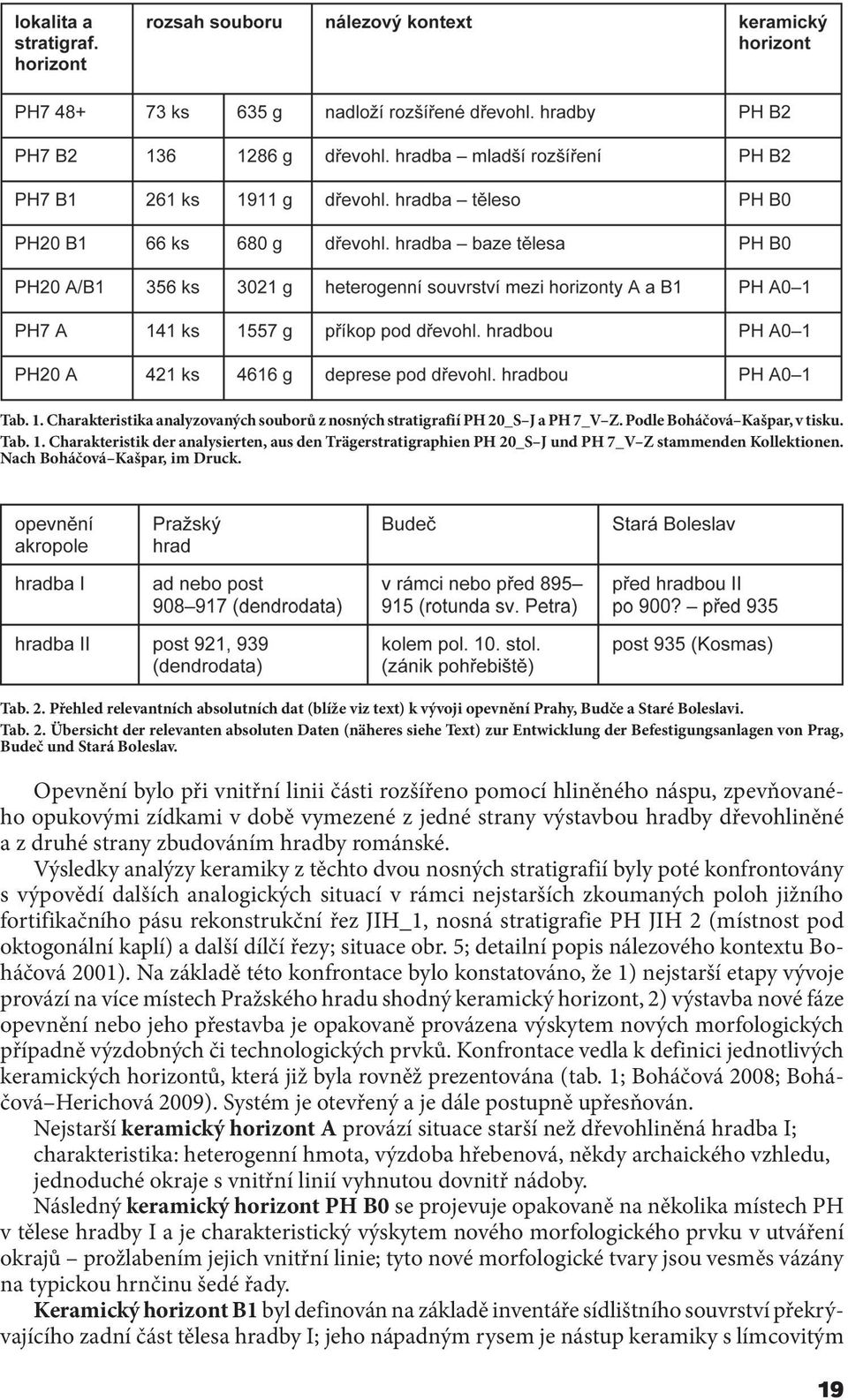 Opevnění bylo při vnitřní linii části rozšířeno pomocí hliněného náspu, zpevňovaného opukovými zídkami v době vymezené z jedné strany výstavbou hradby dřevohliněné a z druhé strany zbudováním hradby