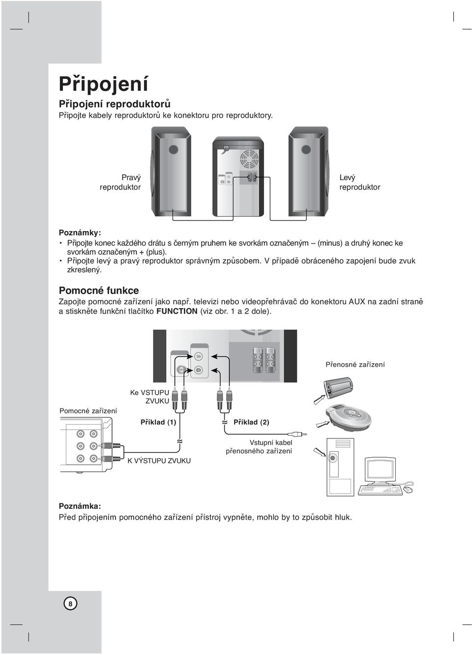 Připojte levý a pravý reproduktor správným způsobem. V případě obráceného zapojení bude zvuk zkreslený. Pomocné funkce Zapojte pomocné zařízení jako např.