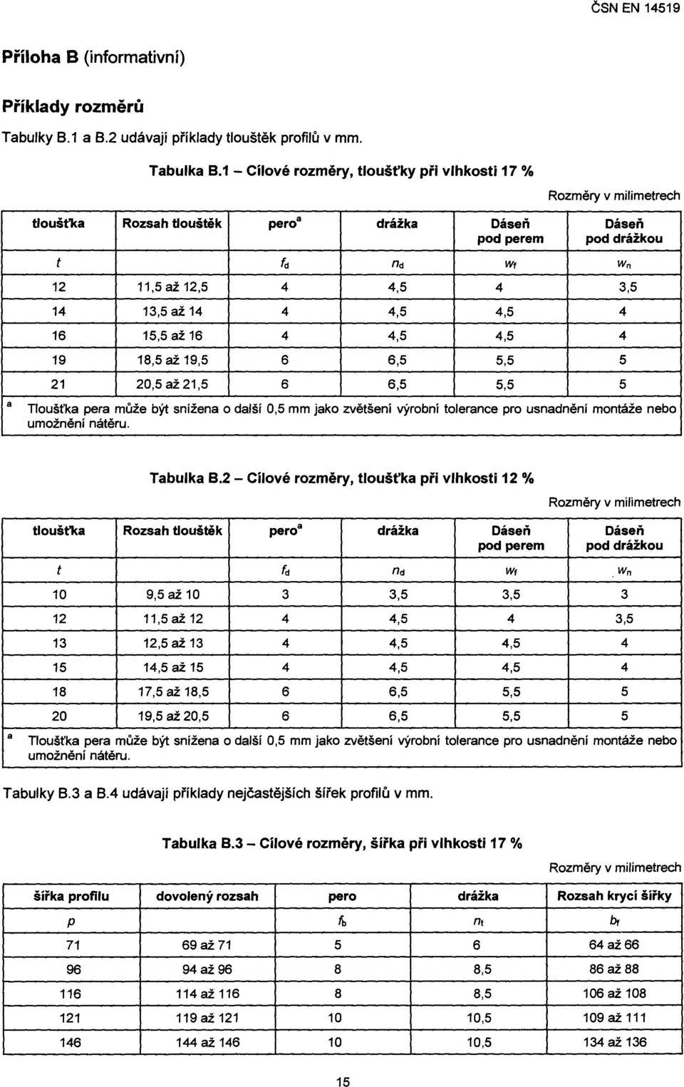 21 20,5 až 21,5 6 6,5 5,5 5 8 Tloušťka pera může být snížena o další 0,5 mm jako zvětšení výrobní tolerance pro usnadnění montáže nebo umožnění nátěru.