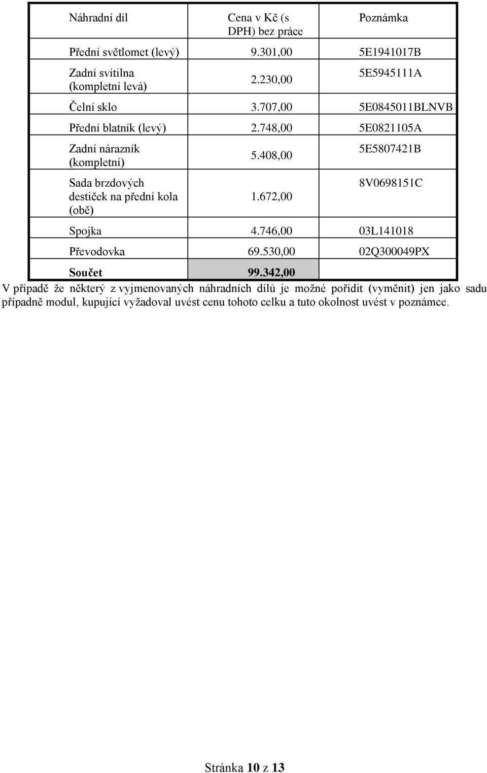 748,00 5E0821105A Zadní nárazník (kompletní) Sada brzdových destiček na přední kola (obě) 5.408,00 1.672,00 5E5807421B 8V0698151C Spojka 4.