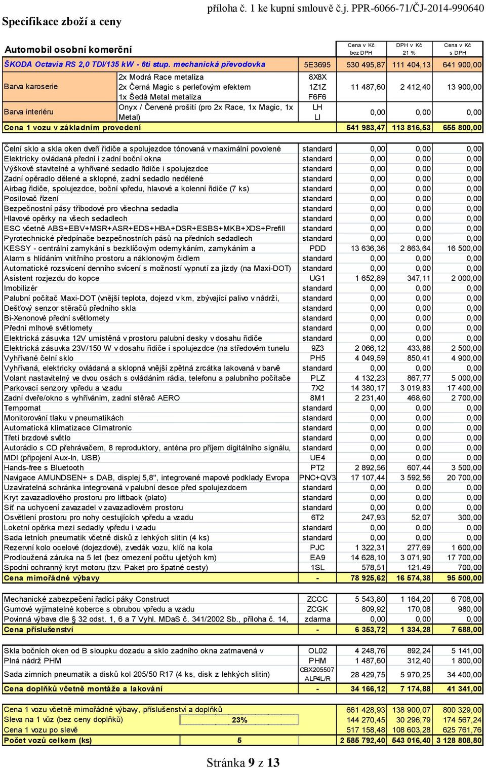 vozu v základním provedení Cena v Kč bez DPH DPH v Kč 21 % Cena v Kč s DPH 5E3695 530 495,87 111 404,13 641 900,00 8X8X 1Z1Z F6F6 LH LI 11 487,60 2 412,40 13 900,00 0,00 0,00 0,00 541 983,47 113