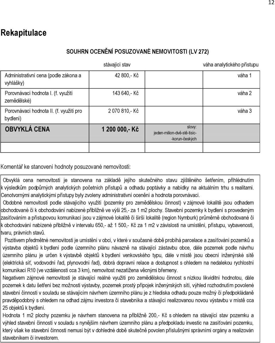 využití pro bydlení) OBVYKLÁ CENA stávající stav váha analytického přístupu 42 800,- Kč váha 1 143 640,- Kč váha 2 2 070 810,- Kč váha 3 1 200 000,- Kč slovy: jeden-milion-dvě-stě-tisíc-