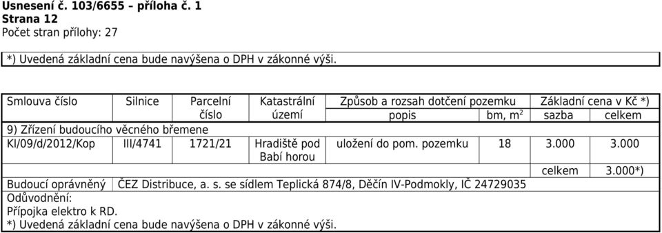 dotčení pozemku Základní cena v Kč *) uložení do pom. pozemku 18 3.000 3.