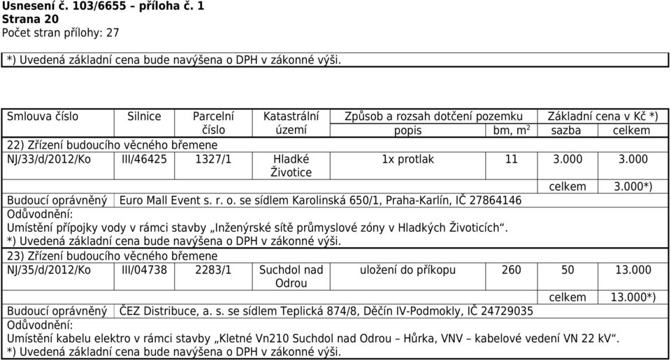 rávněný Euro Mall Event s. r. o. se sídlem Karolinská 650/1, Praha-Karlín, IČ 27864146 Umístění přípojky vody v rámci stavby Inženýrské sítě průmyslové zóny v Hladkých Životicích.