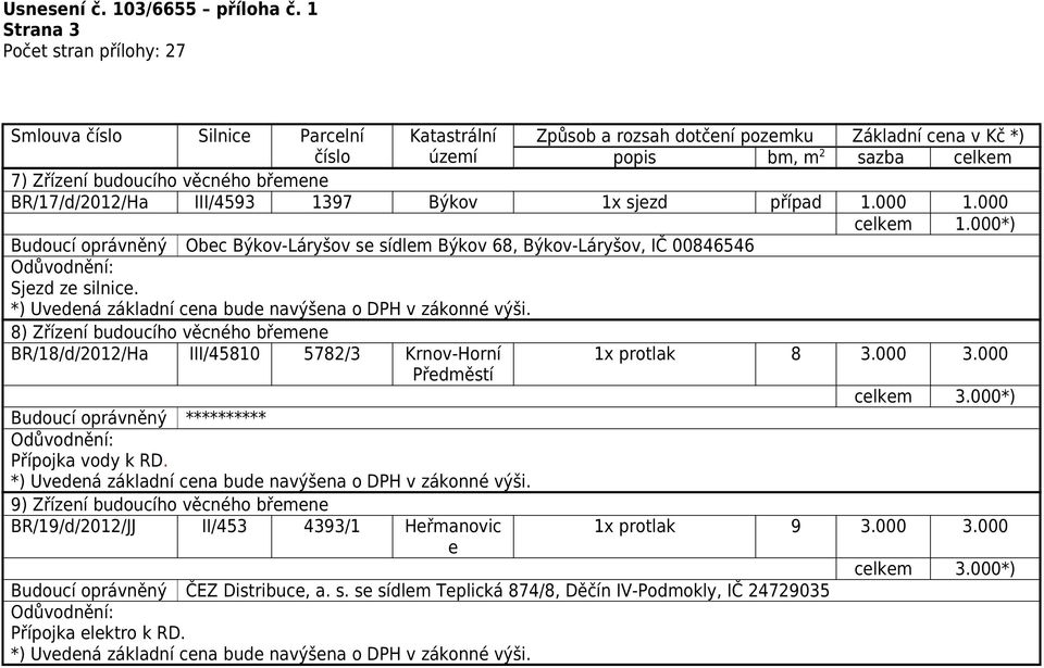 8) Zřízení budoucího věcného břemene BR/18/d/2012/Ha III/45810 5782/3 Krnov-Horní Předměstí 1x protlak 8 3.000 3.000 Přípojka vody k RD.