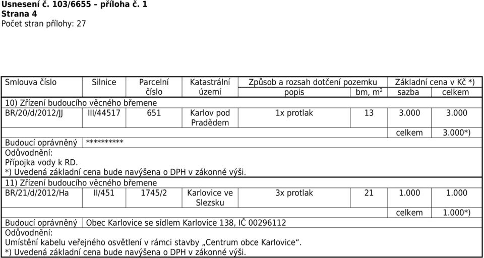 11) Zřízení budoucího věcného břemene BR/21/d/2012/Ha II/451 1745/2 Karlovice ve Slezsku Budoucí oprávněný Obec Karlovice se sídlem