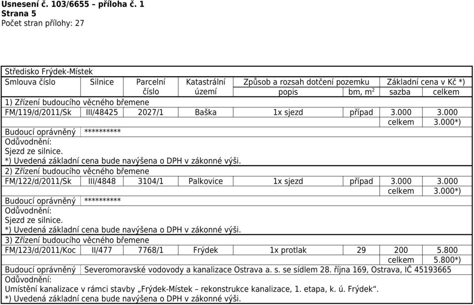 2) Zřízení budoucího věcného břemene FM/122/d/2011/Sk III/4848 3104/1 Palkovice 1x sjezd případ 3.000 3.000 Sjezd ze silnice.