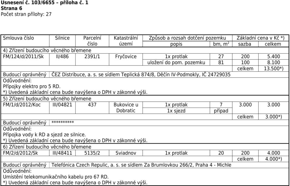 5) Zřízení budoucího věcného břemene FM/1/d/2012/Koc III/04821 437 Bukovice u 1x protlak 7 3.000 3.000 Dobratic 1x sjezd případ Přípojka vody k RD a sjezd ze silnice.