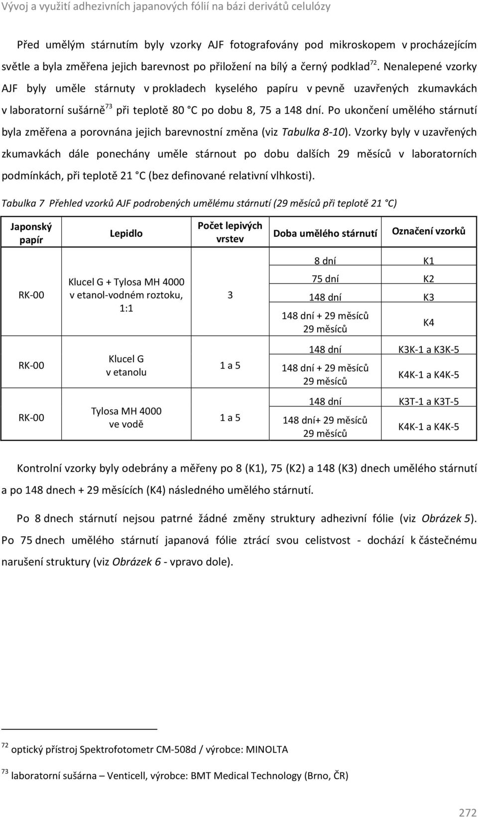 Nenalepené vzorky AJF byly uměle stárnuty v prokladech kyselého papíru v pevně uzavřených zkumavkách v laboratorní sušárně 73 při teplotě 80 C po dobu 8, 75 a 148 dní.