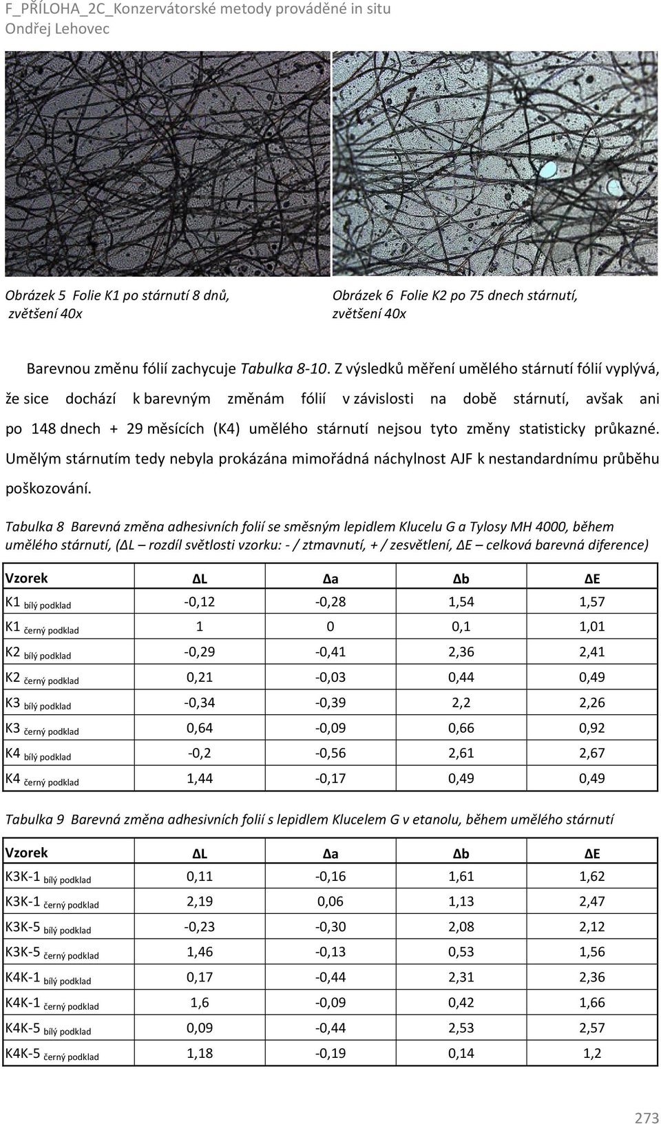 statisticky průkazné. Umělým stárnutím tedy nebyla prokázána mimořádná náchylnost AJF k nestandardnímu průběhu poškozování.