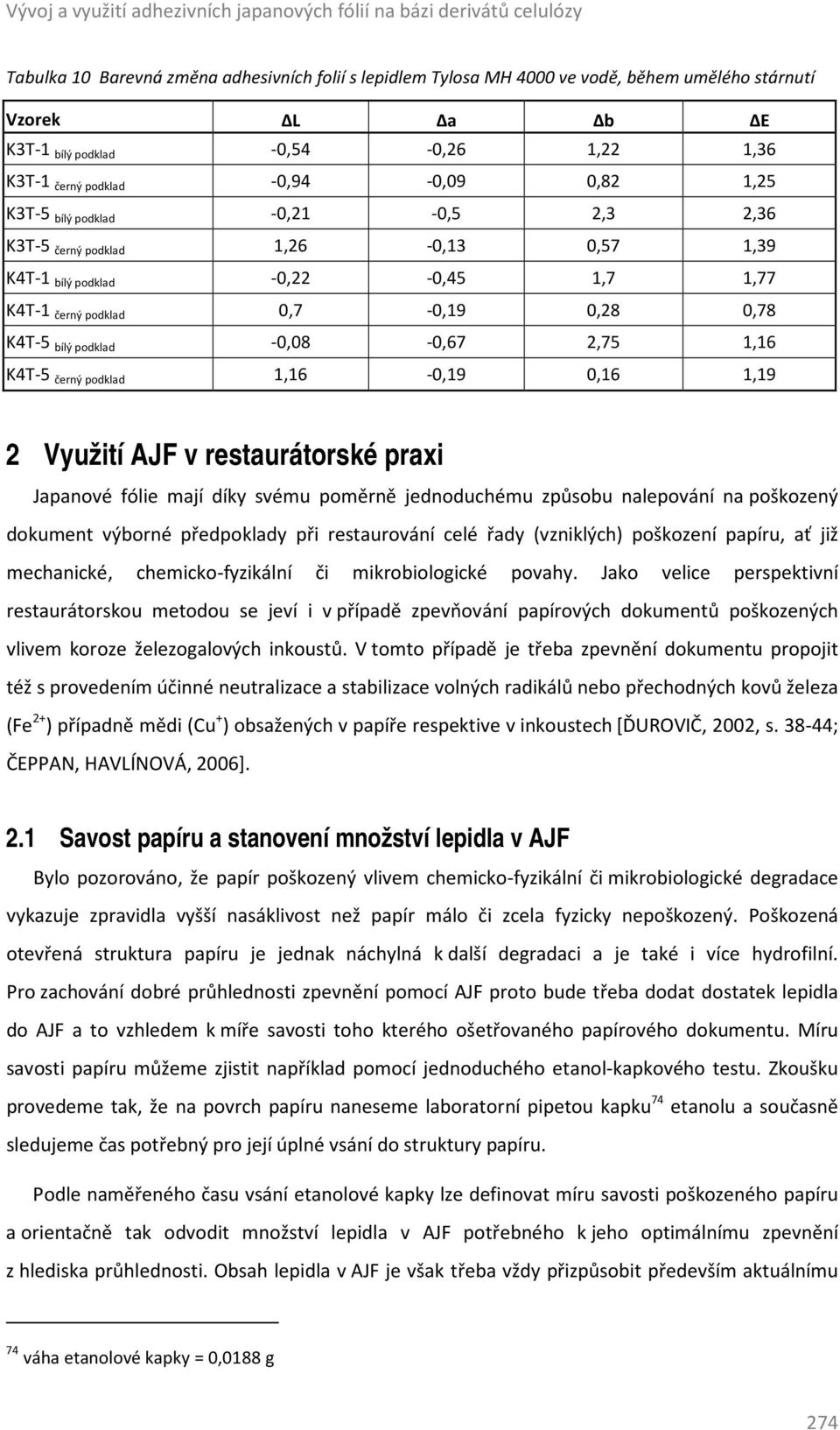 černý podklad 0,7-0,19 0,28 0,78 K4T-5 bílý podklad -0,08-0,67 2,75 1,16 K4T-5 černý podklad 1,16-0,19 0,16 1,19 2 Využití AJF v restaurátorské praxi Japanové fólie mají díky svému poměrně