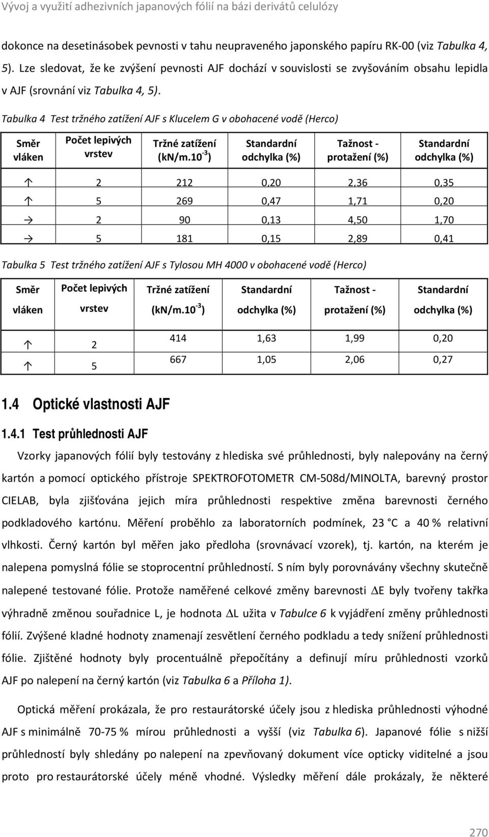 Tabulka 4 Test tržného zatížení AJF s Klucelem G v obohacené vodě (Herco) Směr vláken Počet lepivých vrstev Tržné zatížení (kn/m.