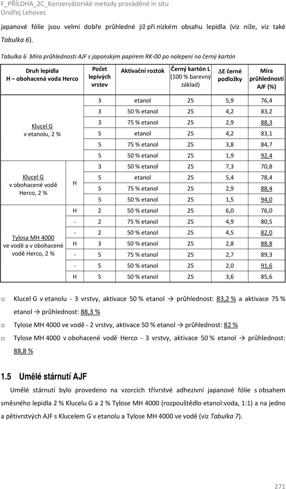 E černé podložky Míra průhlednosti AJF (%) Klucel G v etanolu, 2 % Klucel G v obohacené vodě Herco, 2 % Tylosa MH 4000 ve vodě a v obohacené vodě Herco, 2 % 3 etanol 25 5,9 76,4 3 50 % etanol 25 4,2