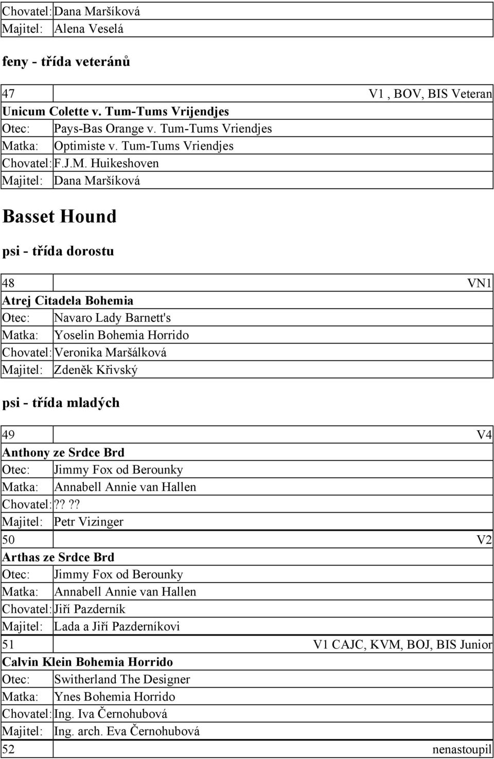 Huikeshoven Majitel: Dana Maršíková Basset Hound psi - třída dorostu 48 VN1 Atrej Citadela Bohemia Otec: Navaro Lady Barnett's Matka: Yoselin Bohemia Horrido Chovatel: Veronika Maršálková Majitel: