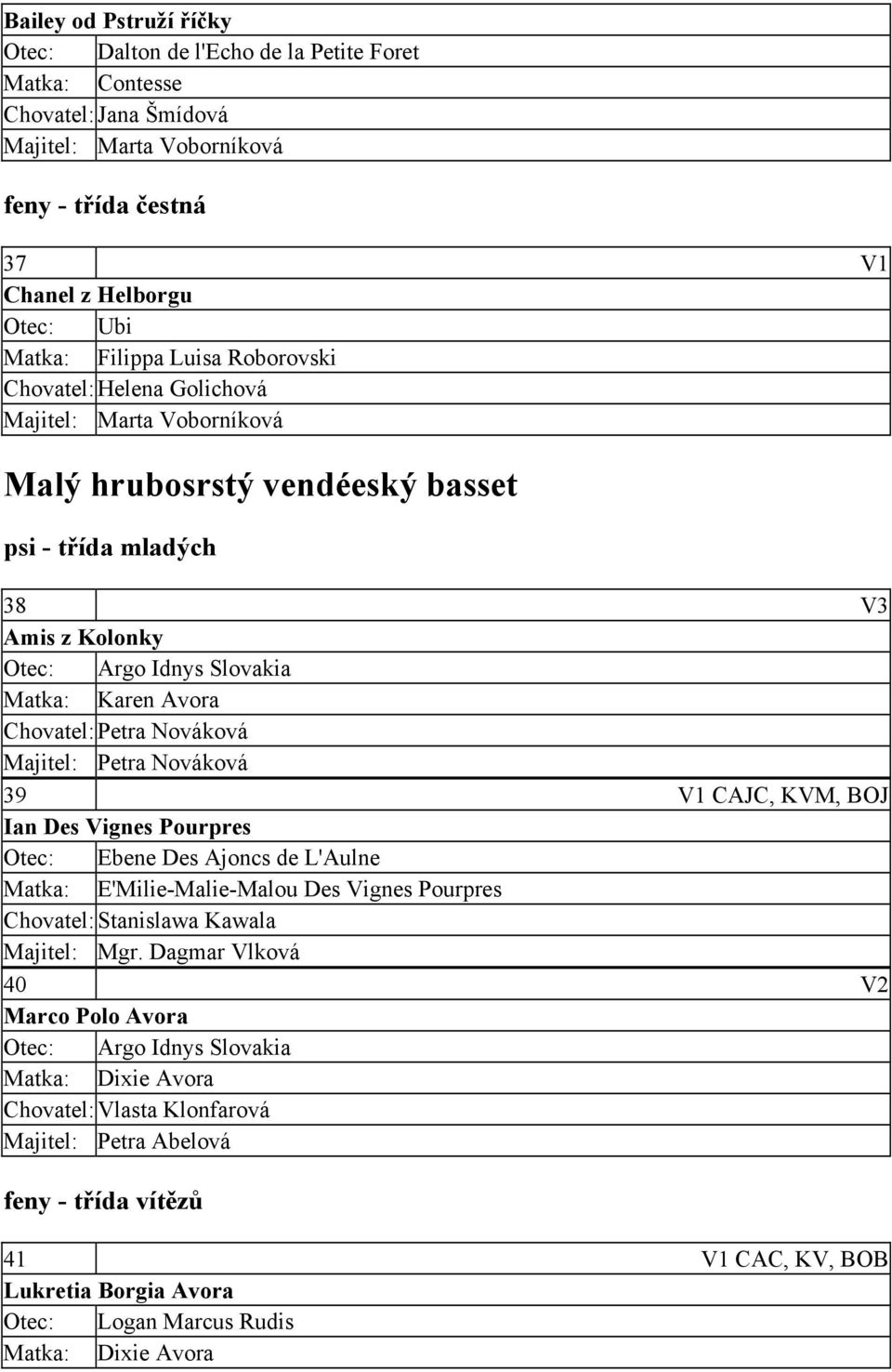 Chovatel: Petra Nováková Majitel: Petra Nováková 39 V1 CAJC, KVM, BOJ Ian Des Vignes Pourpres Otec: Ebene Des Ajoncs de L'Aulne Matka: E'Milie-Malie-Malou Des Vignes Pourpres Chovatel: Stanislawa