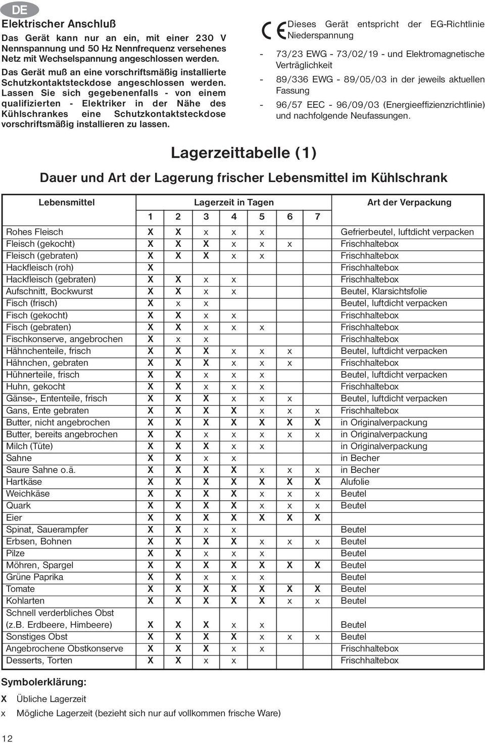 Lassen Sie sich gegebenenfalls - von einem qualifizierten - Elektriker in der Nähe des Kühlschrankes eine Schutzkontaktsteckdose vorschriftsmäßig installieren zu lassen.