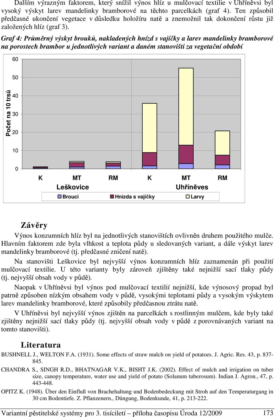 Graf 4: Průměrný výskyt brouků, nakladených hnízd s vajíčky a larev mandelinky bramborové na porostech brambor u jednotlivých variant a daném stanovišti za vegetační období 60 50 Počet na 10 trsů 40