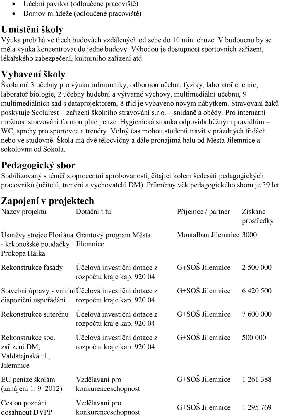 Vybavení školy Škola má 3 učebny pro výuku informatiky, odbornou učebnu fyziky, laboratoř chemie, laboratoř biologie, 2 učebny hudební a výtvarné výchovy, multimediální učebnu, 9 multimediálních sad