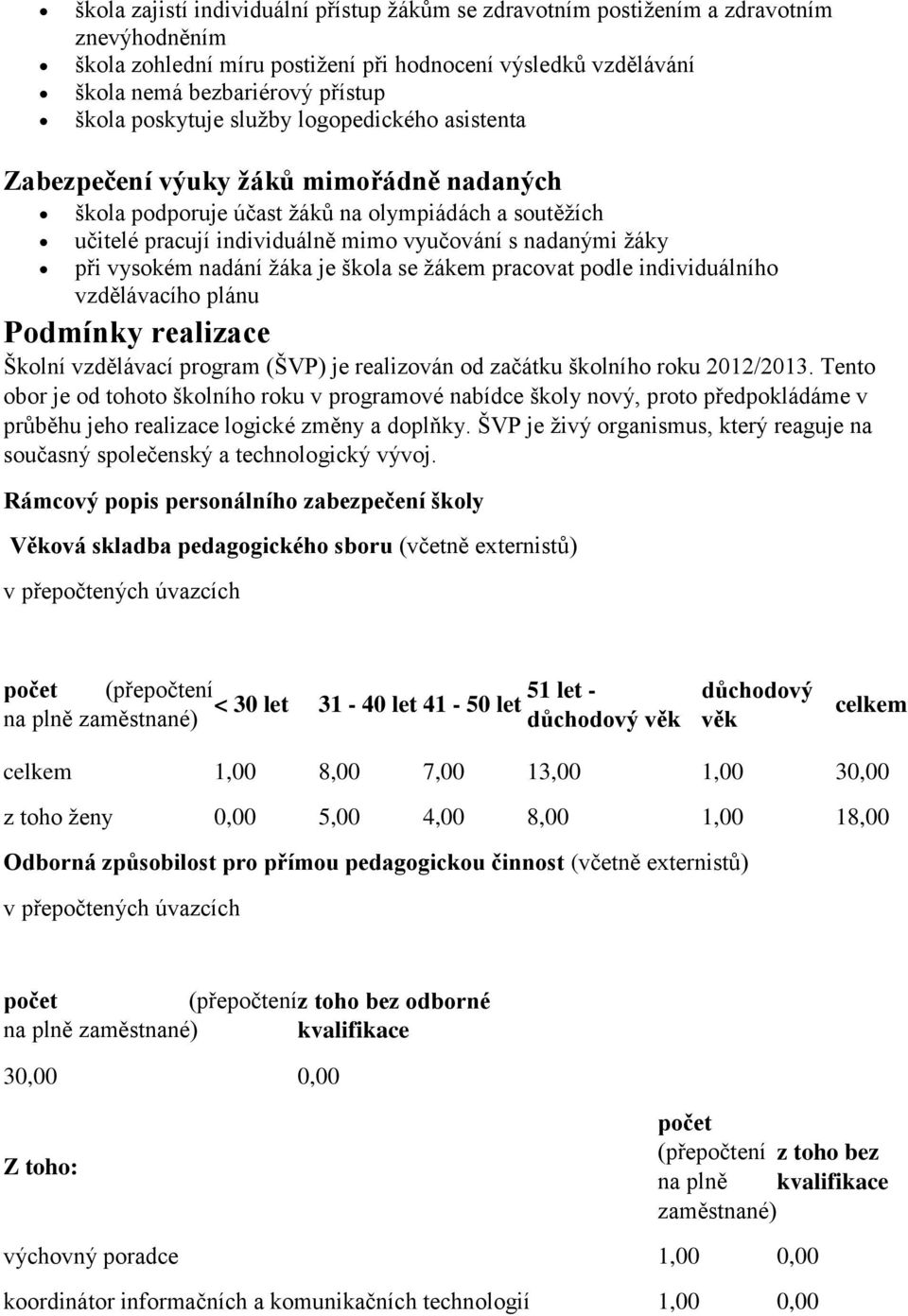 při vysokém nadání žáka je škola se žákem pracovat podle individuálního vzdělávacího plánu Podmínky realizace Školní vzdělávací program (ŠVP) je realizován od začátku školního roku 2012/2013.