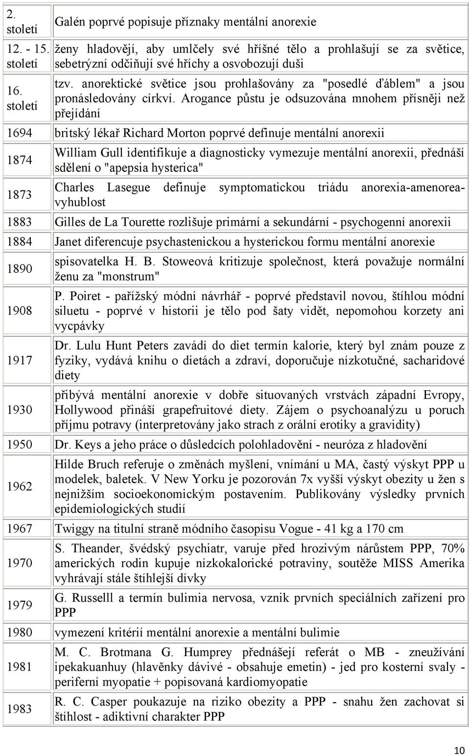 anorektické světice jsou prohlašovány za "posedlé ďáblem" a jsou pronásledovány církví.