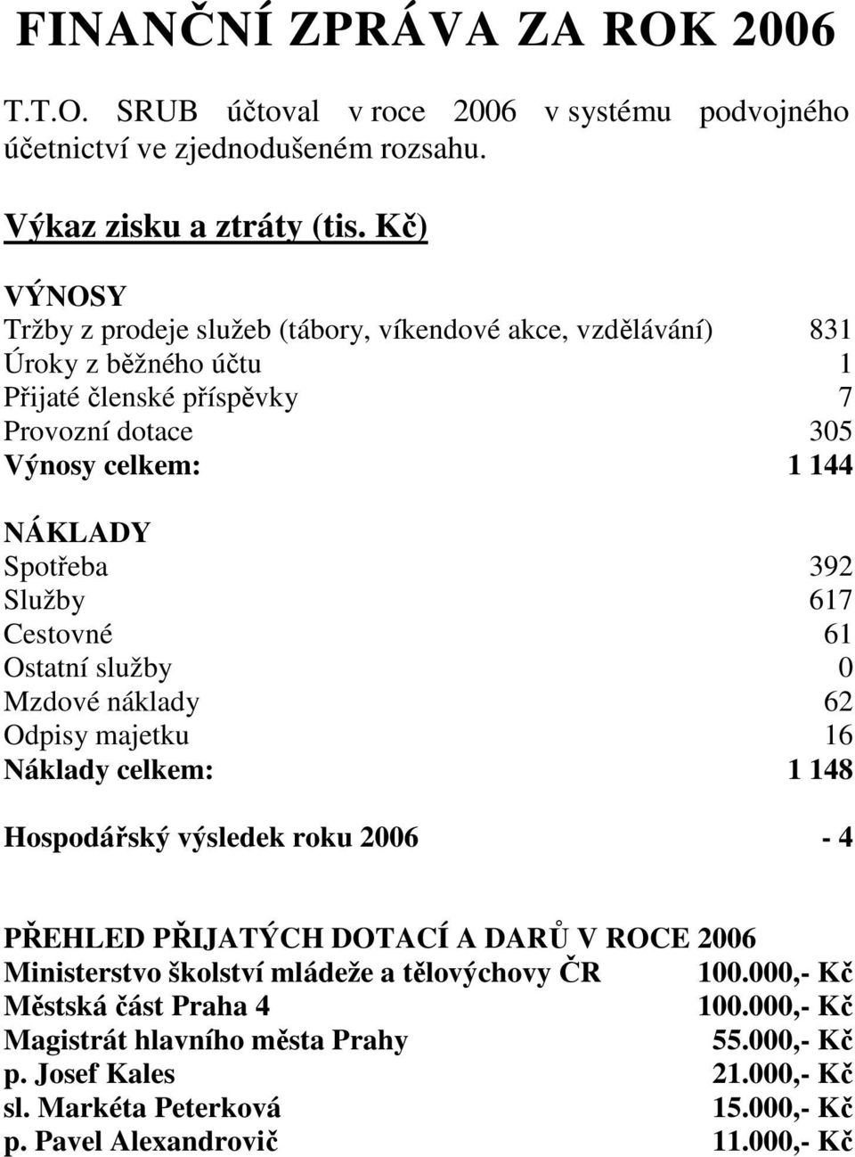 392 Služby 617 Cestovné 61 Ostatní služby 0 Mzdové náklady 62 Odpisy majetku 16 Náklady celkem: 1 148 Hospodářský výsledek roku 2006-4 PŘEHLED PŘIJATÝCH DOTACÍ A DARŮ V ROCE 2006