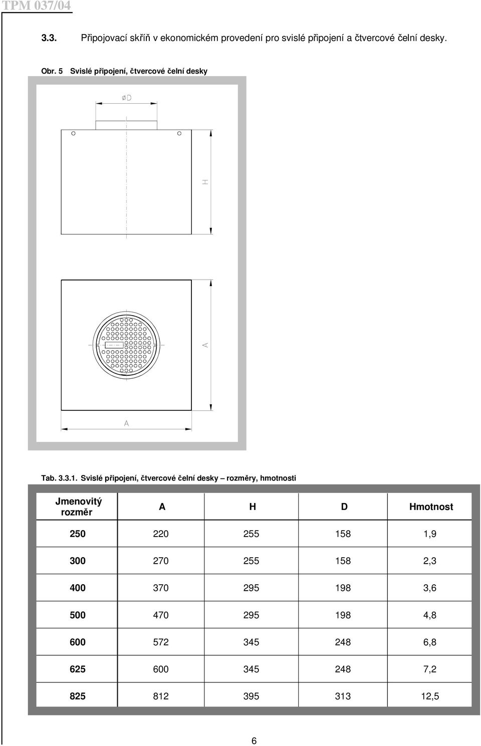 Svislé připojení, čtvercové čelní desky rozměry, hmotnosti Jmenovitý rozměr A H D Hmotnost 250