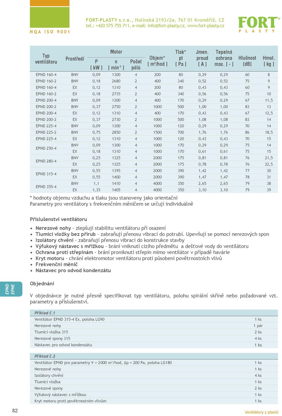 200-4 BNV 0,09 1300 4 400 170 0,29 0,29 67 11,5 200-2 BNV 0,37 2750 2 1000 500 1,00 1,00 83 13 200-4 EX 0,12 1310 4 400 170 0,43 0,43 67 12,5 200-2 EX 0,37 2730 2 1000 500 1,08 1,08 83 14 225-4 BNV