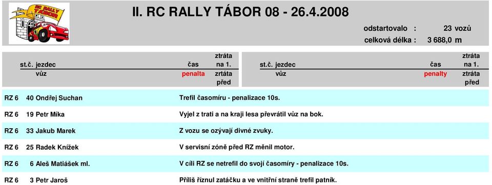 Vyjel z trati a na kraji lesa převrátil vůz na bok. Z vozu se ozývají divné zvuky.