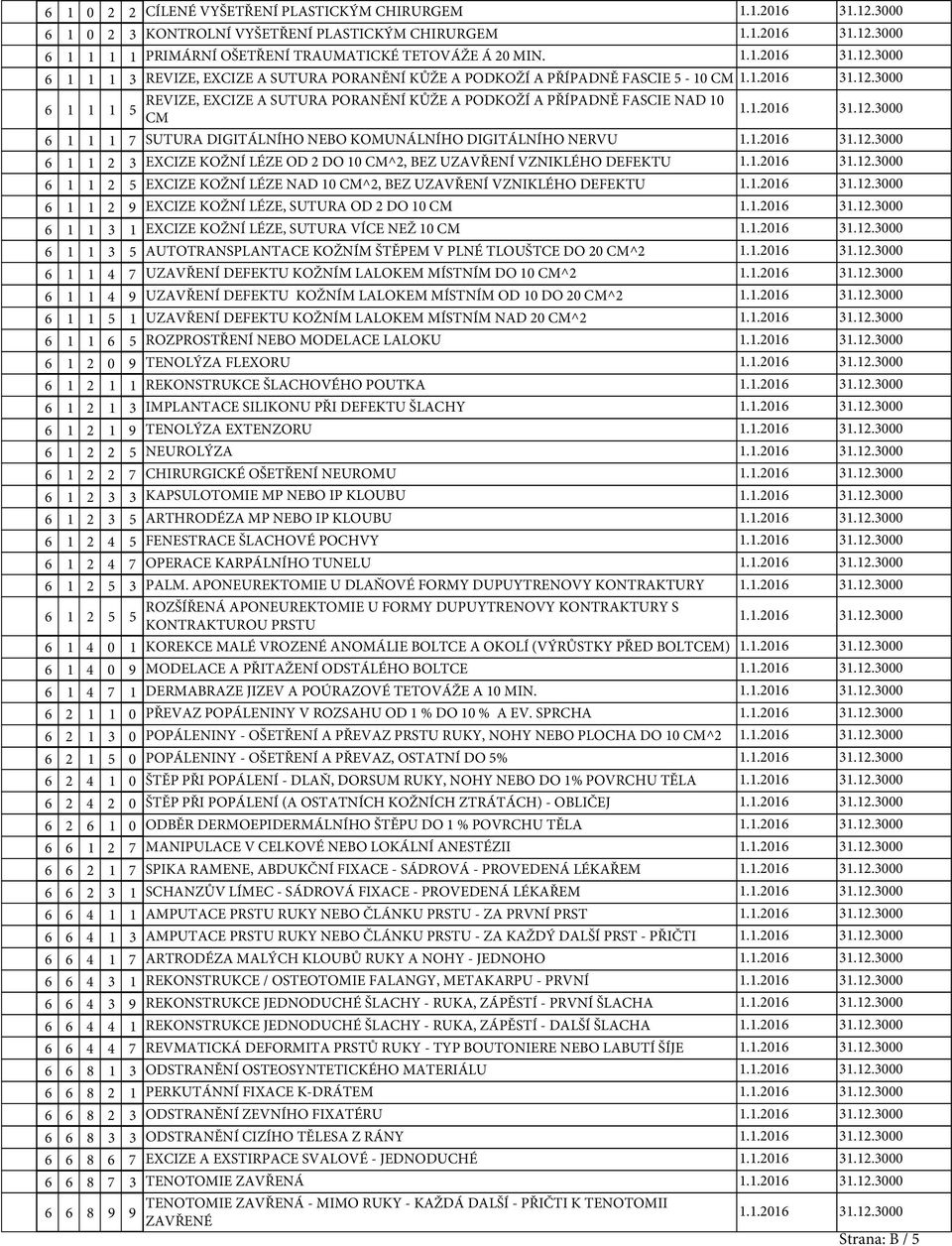 NEBO KOMUNÁLNÍHO DIGITÁLNÍHO NERVU 6 1 1 2 3 EXCIZE KOŽNÍ LÉZE OD 2 DO 10 CM^2, BEZ UZAVŘENÍ VZNIKLÉHO DEFEKTU 6 1 1 2 5 EXCIZE KOŽNÍ LÉZE NAD 10 CM^2, BEZ UZAVŘENÍ VZNIKLÉHO DEFEKTU 6 1 1 2 9 EXCIZE