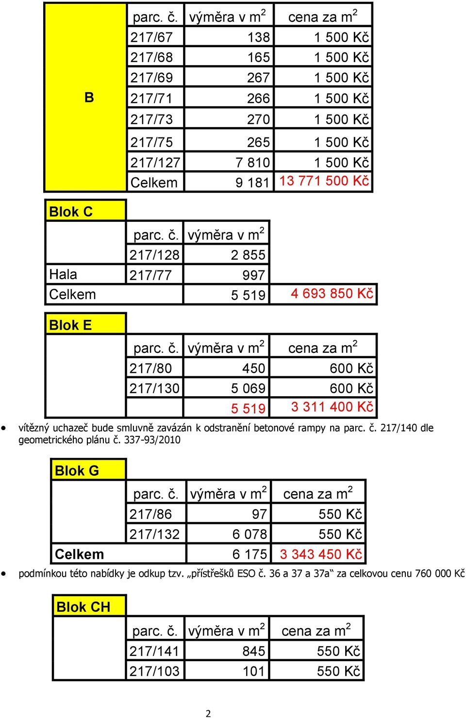 výměra v m 2 217/128 2 855 Hala 217/77 997 5 519 4 693 850 Kč Blok E 217/80 450 600 Kč 217/130 5 069 600 Kč 5 519 3 311 400 Kč vítězný uchazeč bude smluvně