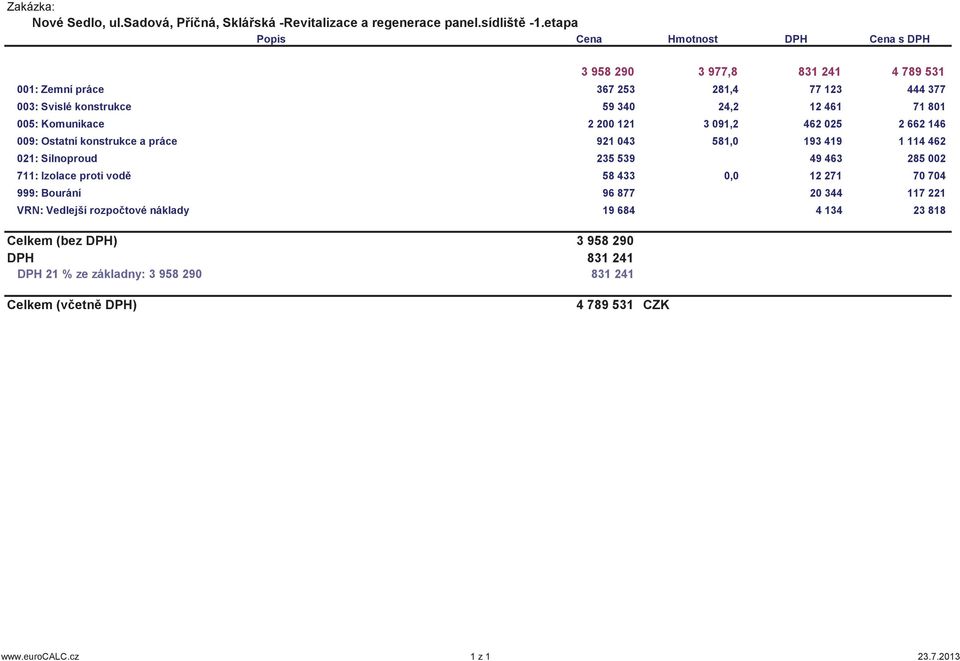 005: Komunikace 2 200 121 3 091,2 462 025 2 662 146 009: Ostatní konstrukce a práce 921 043 581,0 193 419 1 114 462 021: Silnoproud 235 539 49 463 285 002 711: Izolace proti