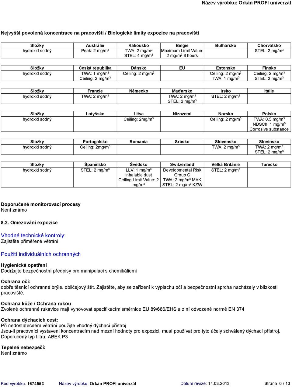 mg/m 3 Složky Francie Německo Maďarsko Irsko Itálie TWA: 2 mg/m 3 TWA: 2 mg/m 3 STEL: 2 mg/m 3 STEL: 2 mg/m 3 Složky Lotyšsko Litva Nizozemí Norsko Polsko Ceiling: 2mg/m 3 Ceiling: 2 mg/m 3 TWA: 0.