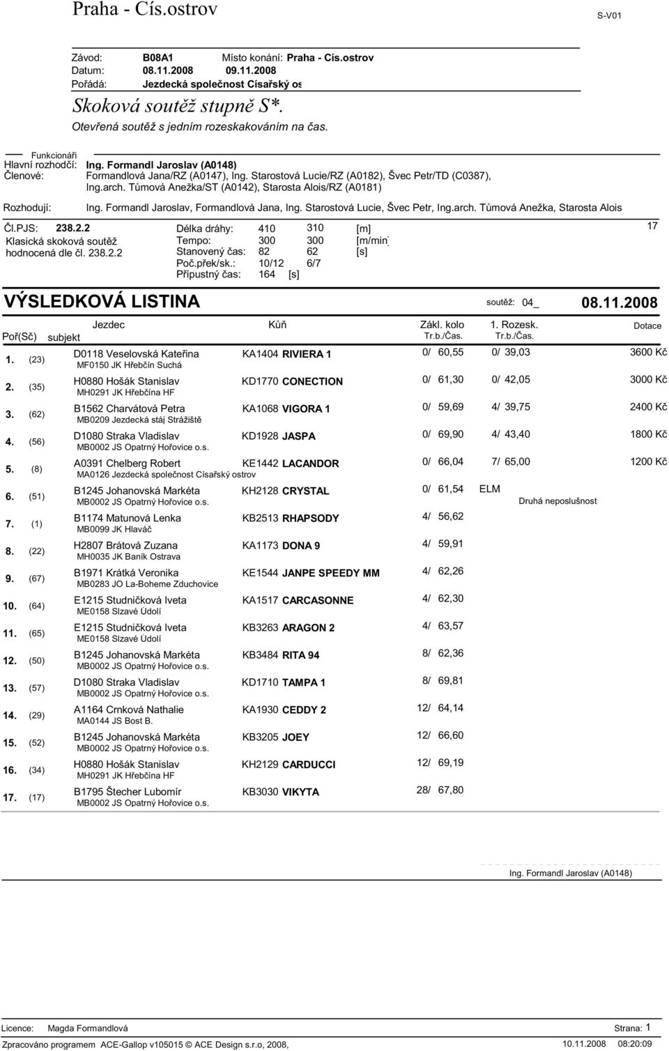 Tr.b./ as. D0118 Veselovská Kate ina KA1404 RIVIERA 1 0/ 60,55 0/ 39,03 3600 K 1. (23) MF0150 JK H eb ín Suchá 2. (35) 3. (62) 4. (56) 5. (8) 6. (51) 7. (1) 8. (22) 9. (67) 10. (64) 11. (65) 12.