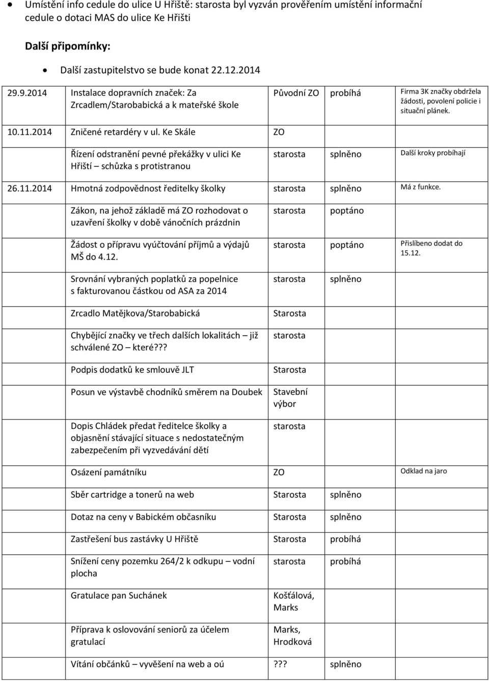 2014 Zničené retardéry v ul. Ke Skále ZO Řízení odstranění pevné překážky v ulici Ke Hřiští schůzka s protistranou splněno Další kroky probíhají 26.11.