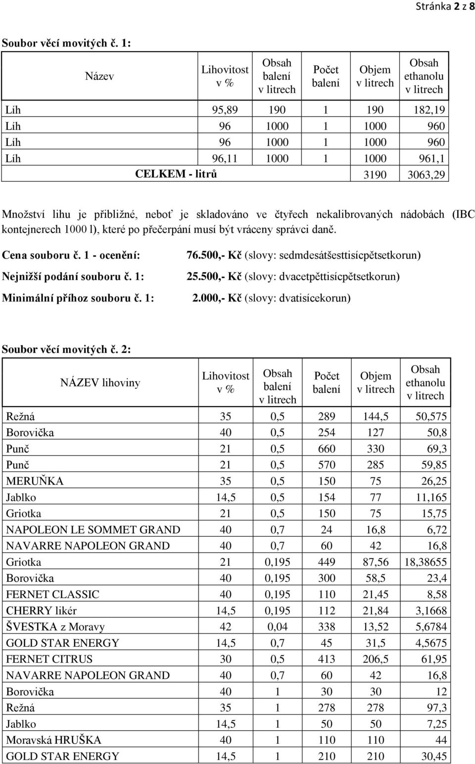 Množství lihu je přibližné, neboť je skladováno ve čtyřech nekalibrovaných nádobách (IBC kontejnerech 1000 l), které po přečerpání musí být vráceny správci daně. Cena souboru č.