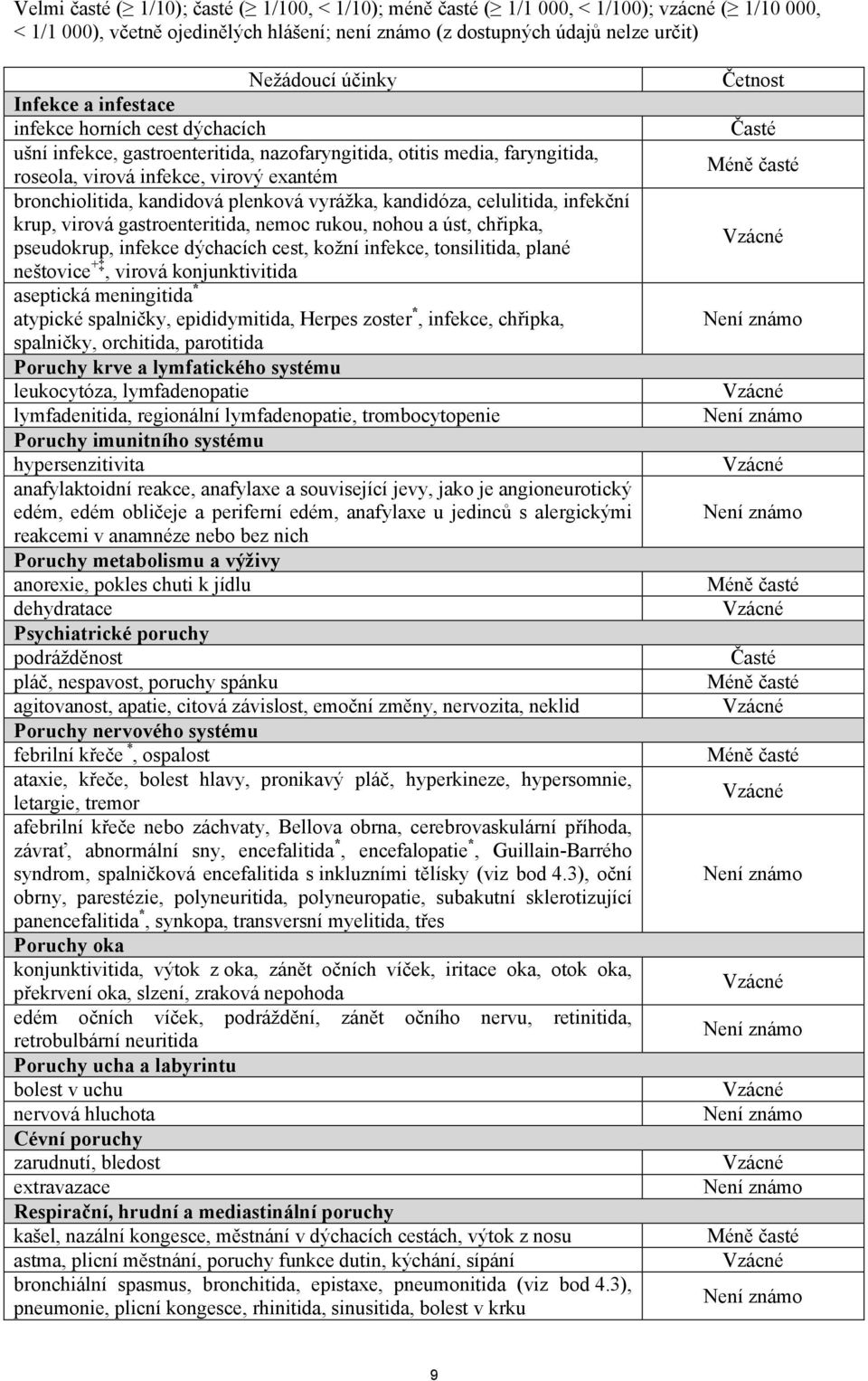 plenková vyrážka, kandidóza, celulitida, infekční krup, virová gastroenteritida, nemoc rukou, nohou a úst, chřipka, pseudokrup, infekce dýchacích cest, kožní infekce, tonsilitida, plané neštovice +,