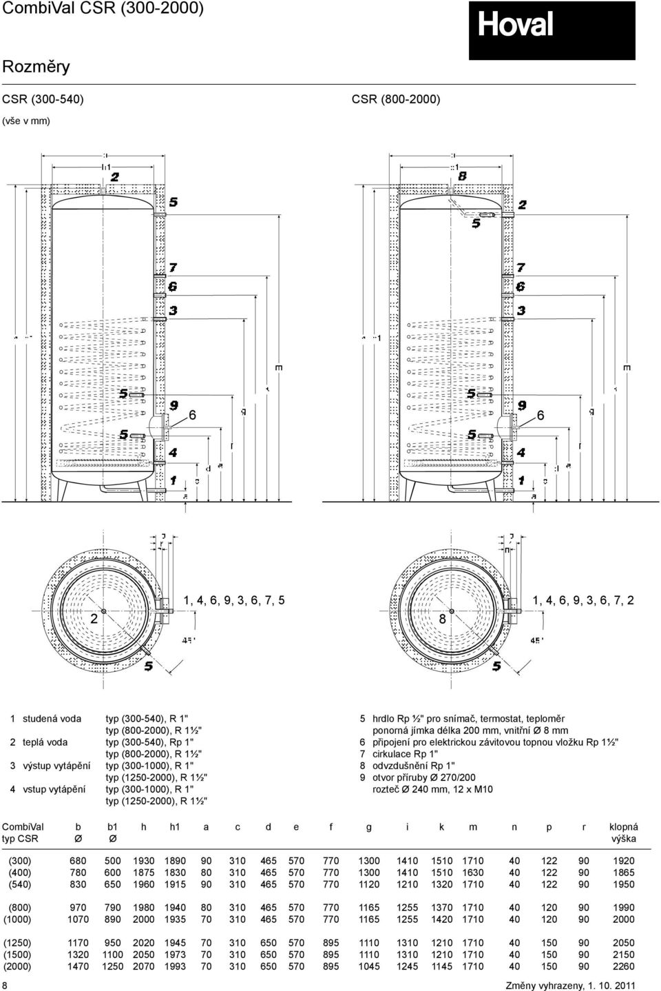 vnitřní Ø 8 mm 6 připojení pro elektrickou závitovou topnou vložku Rp ½" 7 cirkulace Rp " 8 odvzdušnění Rp " 9 otvor příruby Ø 270/200 rozteč Ø 240 mm, 2 x M0 CombiVal b b h h a c d e f g i k m n p r