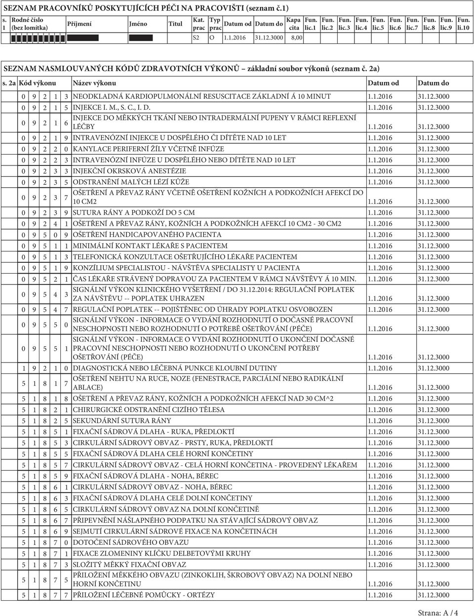 2a Kód výkonu Název výkonu Datum od Datum do 0 9 2 1 3 NEODKLADNÁ KARDIOPULMONÁLNÍ RESUSCITACE ZÁKLADNÍ Á 10 MINUT 1.1.2016 31.12.