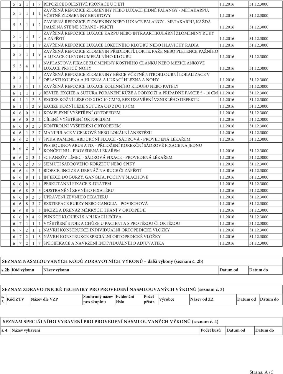 1.2016 31.12.3000 5 3 4 1 NÁPLASŤOVÁ FIXACE ZLOMENINY KOSTNÍHO ČLÁNKU NEBO MEZIČLÁNKOVÉ 1 LUXACE PRSTCŮ NOHY 1.1.2016 31.12.3000 5 3 4 1 ZAVŘENÁ REPOZICE ZLOMENINY BÉRCE VČETNĚ NITROKLOUBNÍ LOKALIZACE V 3 OBLASTI KOLENA A HLEZNA A LUXACÍ HLEZNA A NOHY 1.