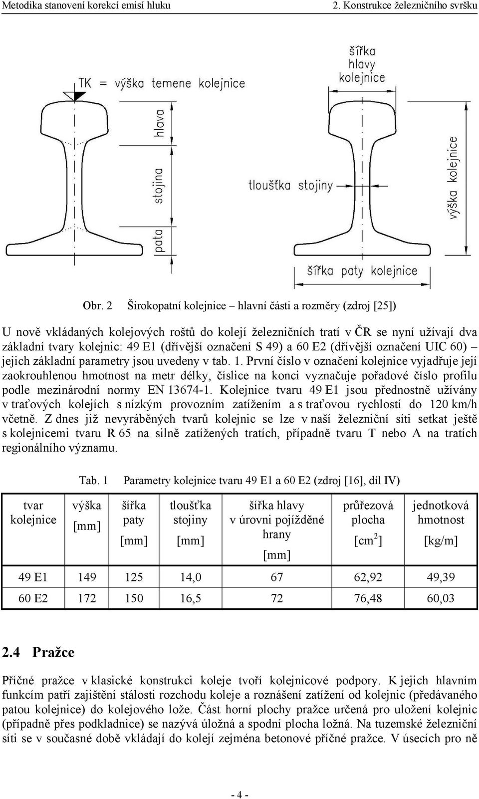 S 49) a 60 E2 (dřívější označení UIC 60) jejich základní parametry jsou uvedeny v tab. 1.