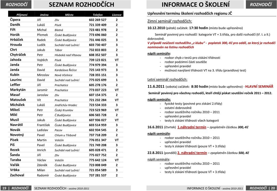 Janda Petr České Budějovice 774979394 3 Janda David Kardašova Řečice 725143973 3 Kubín Miroslav Nová Včelnice 728355151 3 Laurinc David Suchdol nad Lužnicí 775025699 1 Leffler Jiří Prachatice