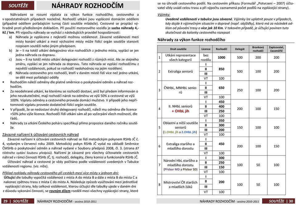 Při použití motorového vozidla je sazba náhrady 4,- Kč / km. Při výpočtu náhrady se vychází z následujících pravidel hospodárnosti: a) Náhrada je vyplácena z nejkratší možnou vzdálenost.