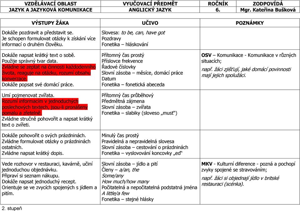 Umí pojmenovat zvířata. Rozumí informacím v jednoduchých poslechových textech, jsou-li pronášeny pomalu a zřetelně. Zvládne stručně pohovořit a napsat krátký text o zvířeti.