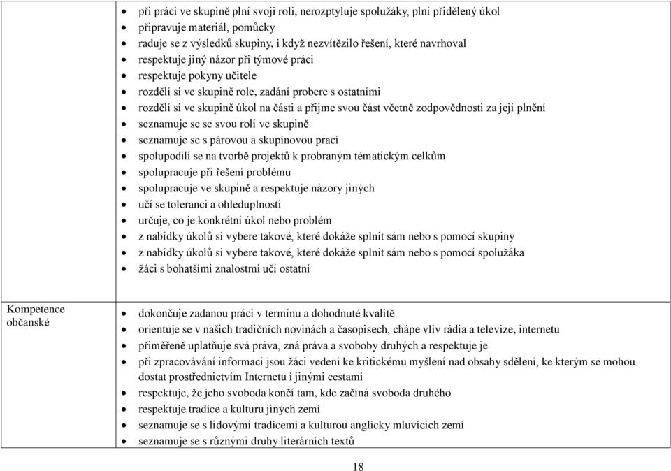 seznamuje se se svou rolí ve skupině seznamuje se s párovou a skupinovou prací spolupodílí se na tvorbě projektů k probraným tématickým celkům spolupracuje při řešení problému spolupracuje ve skupině