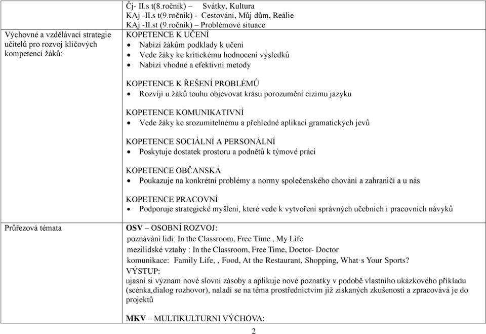 objevovat krásu porozumění cizímu jazyku KOPETENCE KOMUNIKATIVNÍ Vede žáky ke srozumitelnému a přehledné aplikaci gramatických jevů KOPETENCE SOCIÁLNÍ A PERSONÁLNÍ Poskytuje dostatek prostoru a